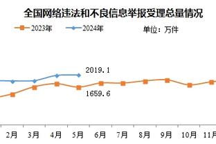 传奇归来！记者：沙欣1月回归多特任助教，下赛季成为主教练